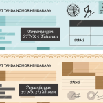 Perpanjangan STNK 5 Tahunan